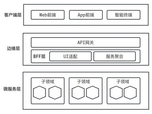 大型组织和系统的高效边界设定 以数据库服务为例