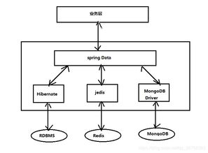 微服务之数据库服务 架构设计与实践