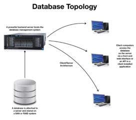 区块链与数据库 技术本质与差异解析