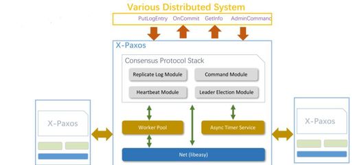 直击阿里新一代数据库技术 如何实现极致弹性能力