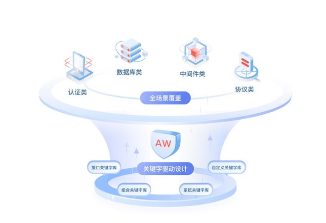 华为云发布API测试服务 基于零代码关键字驱动，集成数据库测试能力