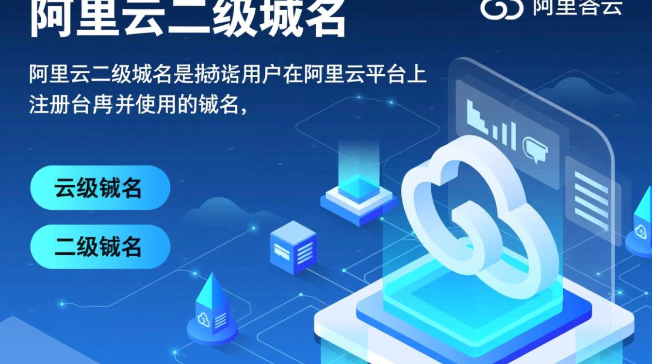 阿里云二级域名设置路径与数据库服务指南