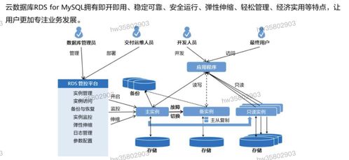 HCIP学习笔记 数据库服务规划（5）——数据库服务