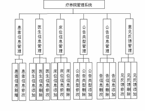 基于Java Spring Boot与Vue的疗养院管理系统 数据库服务的精细设计与优化实践