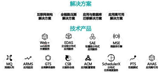 数据中台与业务系统 数据库服务的双轮驱动与协同之道