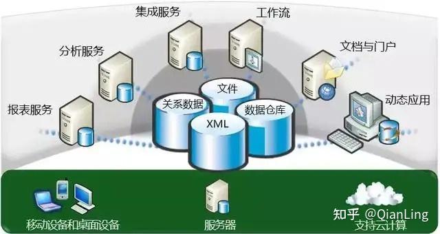 最近数据库有哪些重大更新和技术热点?
