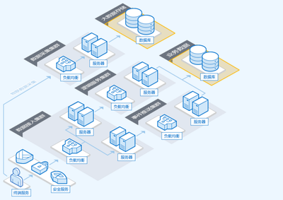 腾讯云数据库服务 全面、安全、高效的数据库解决方案