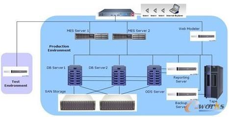 ERP/MES协同赋能，闪迪实现制造执行严密监控